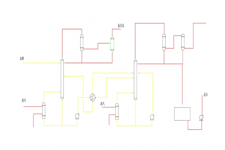 Hydrochloric acid pressure difference method deep desorption system